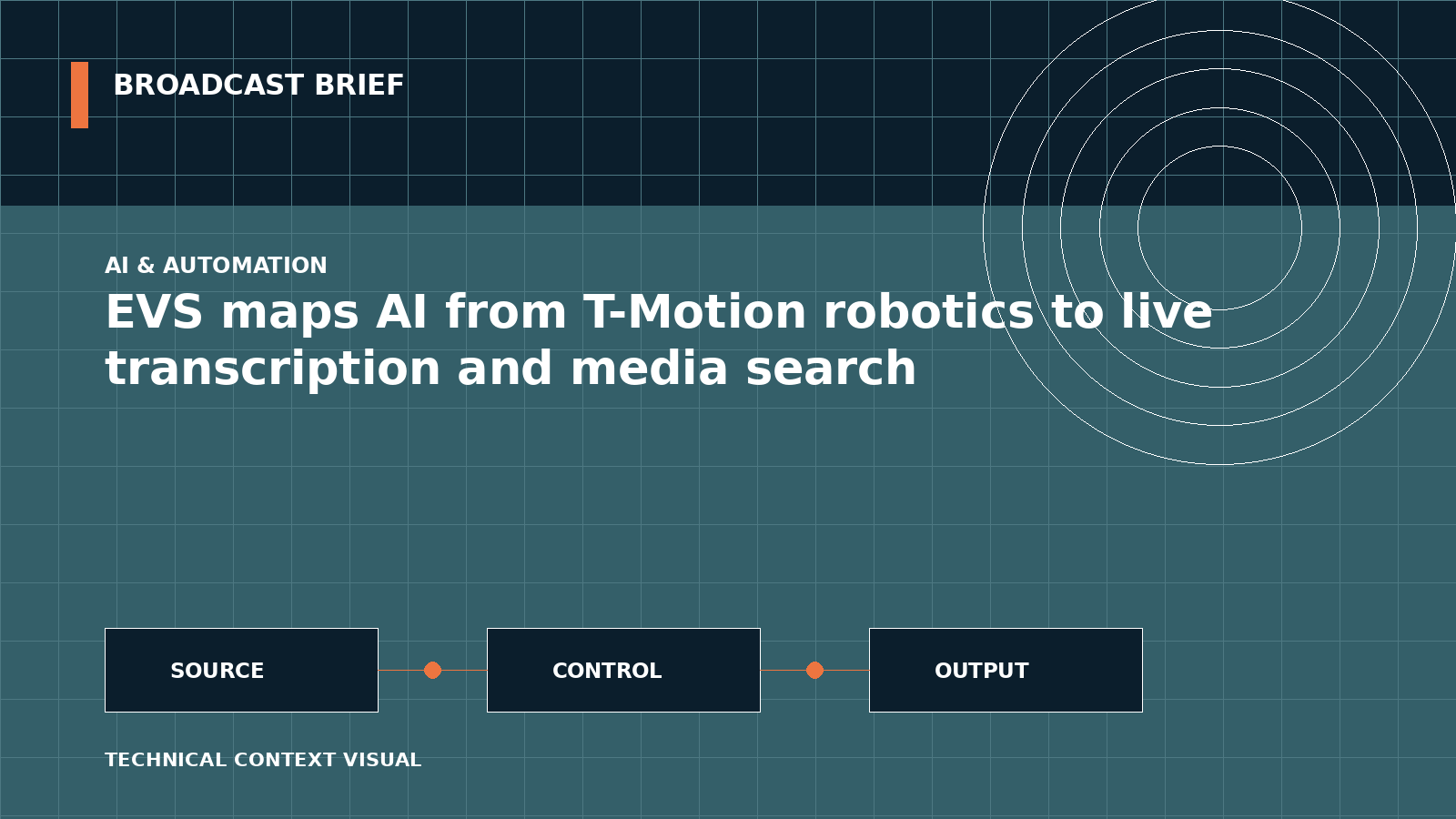 Technical signal-flow illustration for EVS maps AI from T-Motion robotics to live transcription and media search