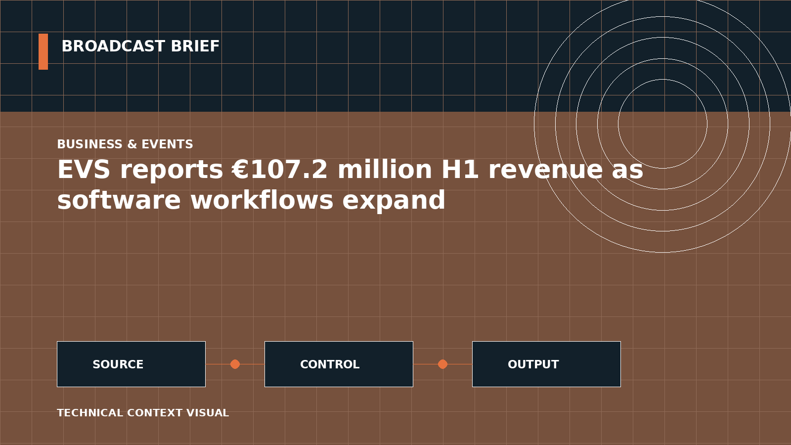 Technical signal-flow illustration for EVS reports €107.2 million H1 revenue as software workflows expand