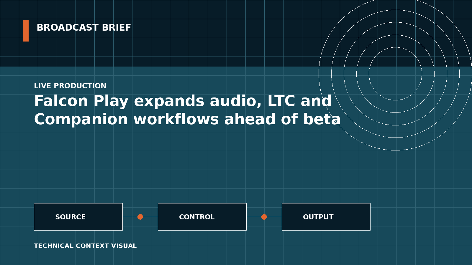Technical signal-flow illustration for Falcon Play expands audio, LTC and Companion workflows ahead of beta