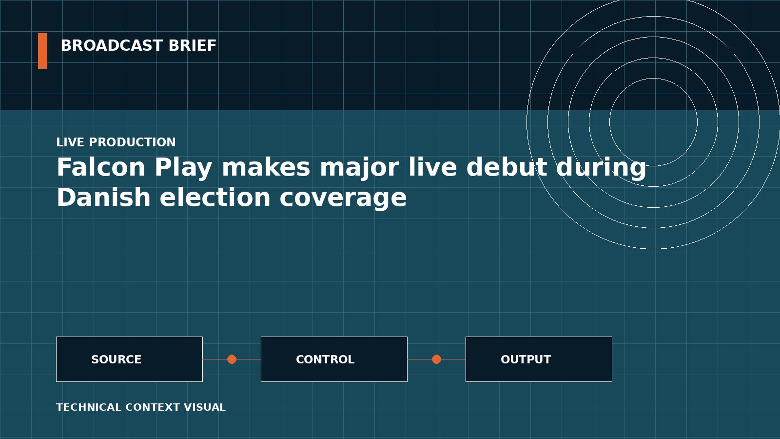 Technical signal-flow illustration for Falcon Play makes major live debut during Danish election coverage