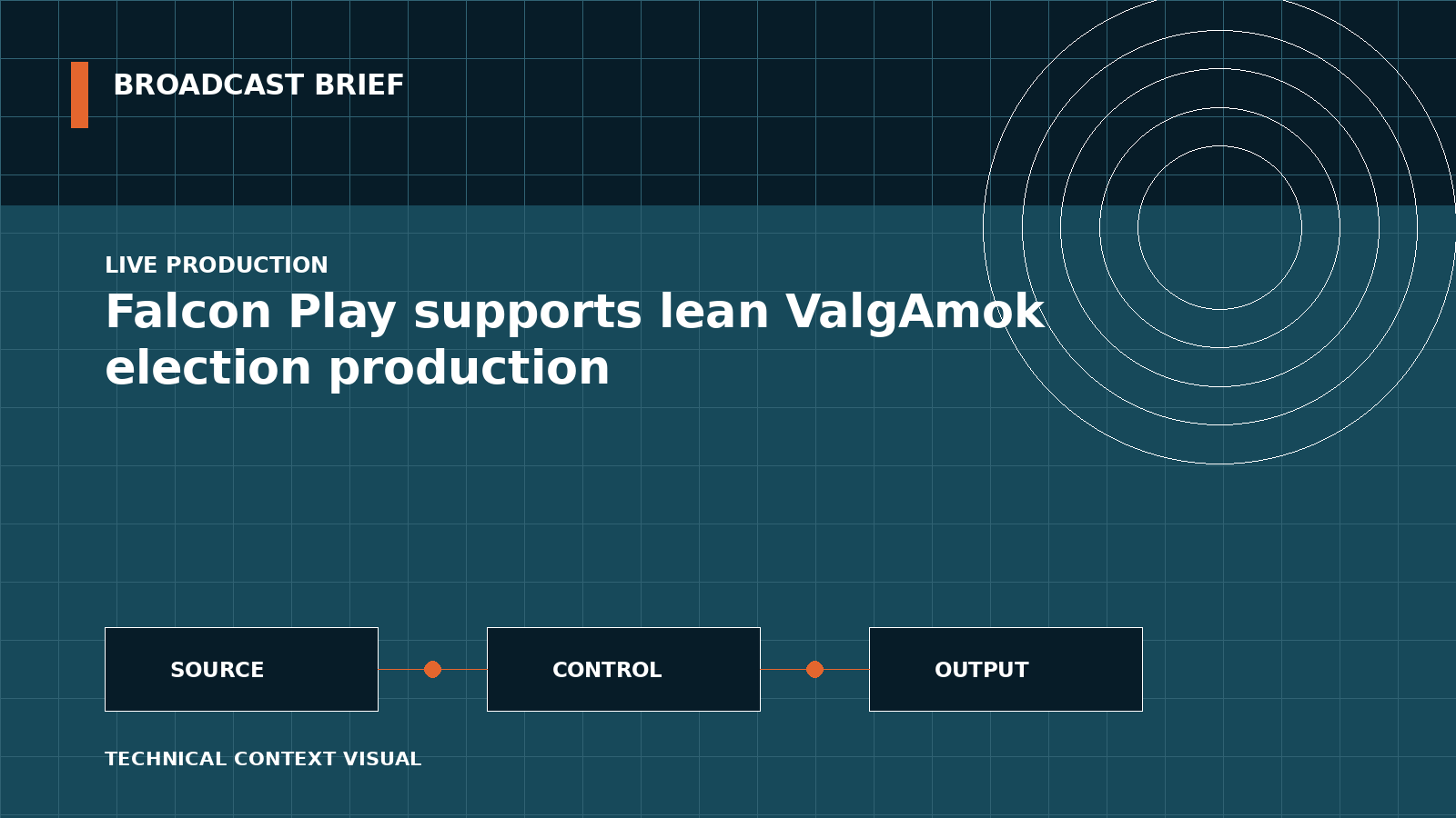 Technical signal-flow illustration for Falcon Play supports lean ValgAmok election production