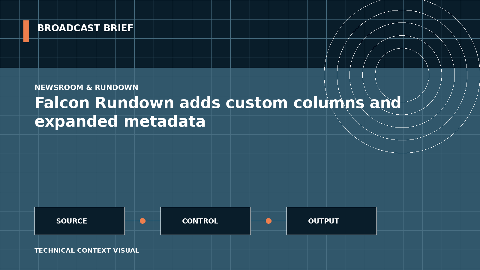 Technical signal-flow illustration for Falcon Rundown adds custom columns and expanded metadata