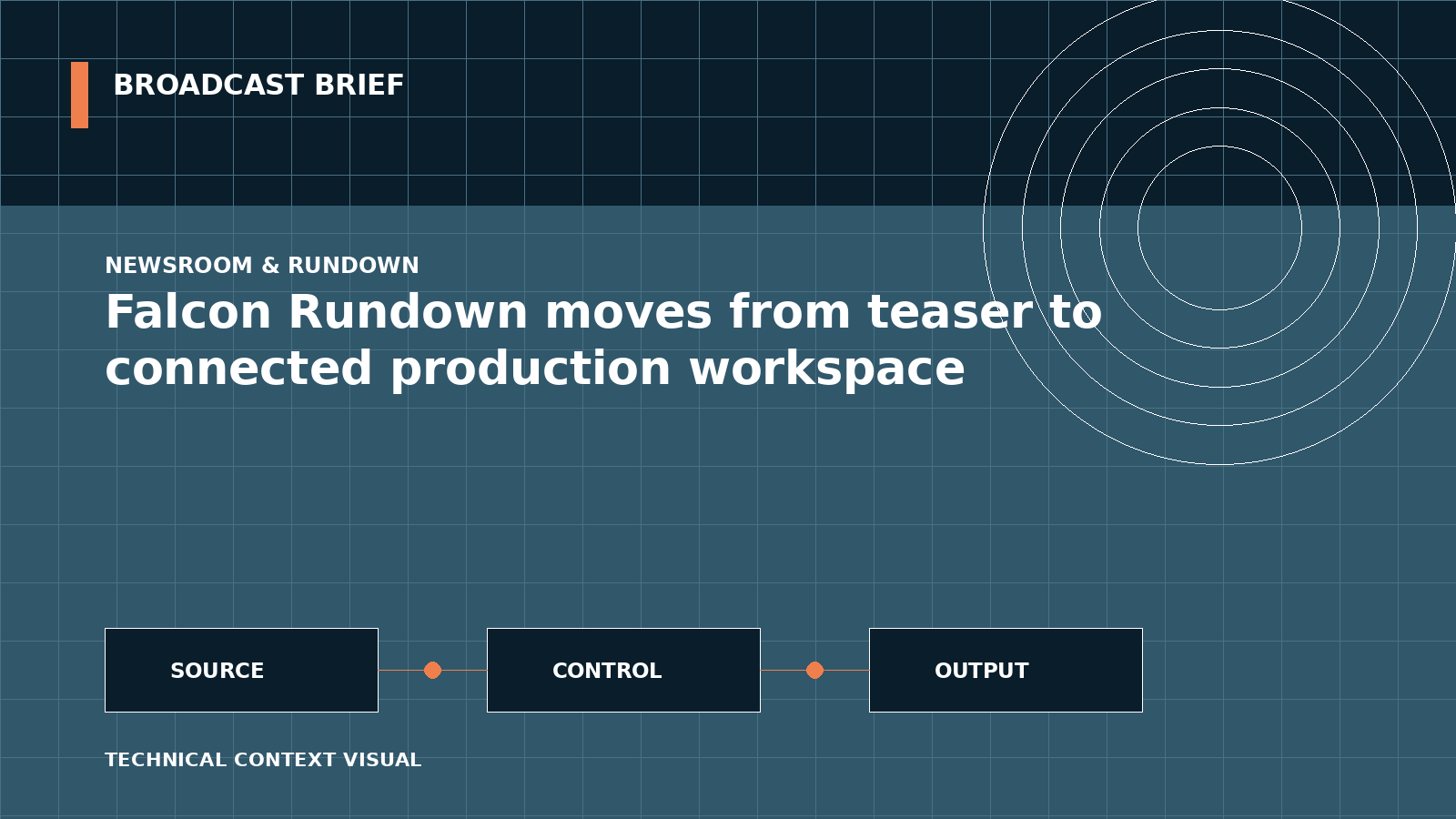 Technical signal-flow illustration for Falcon Rundown moves from teaser to connected production workspace