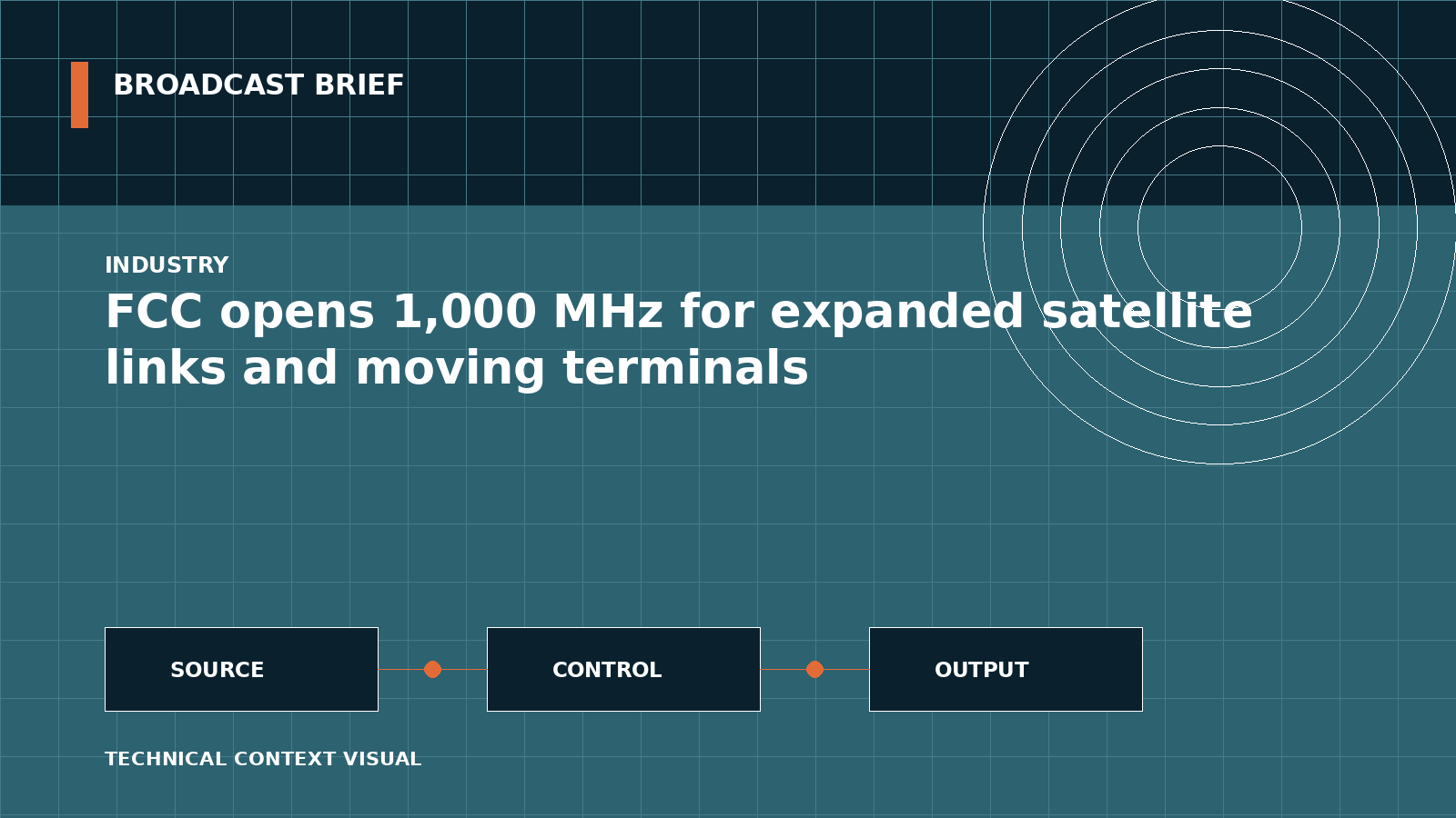 Technical signal-flow illustration for FCC opens 1,000 MHz for expanded satellite links and moving terminals