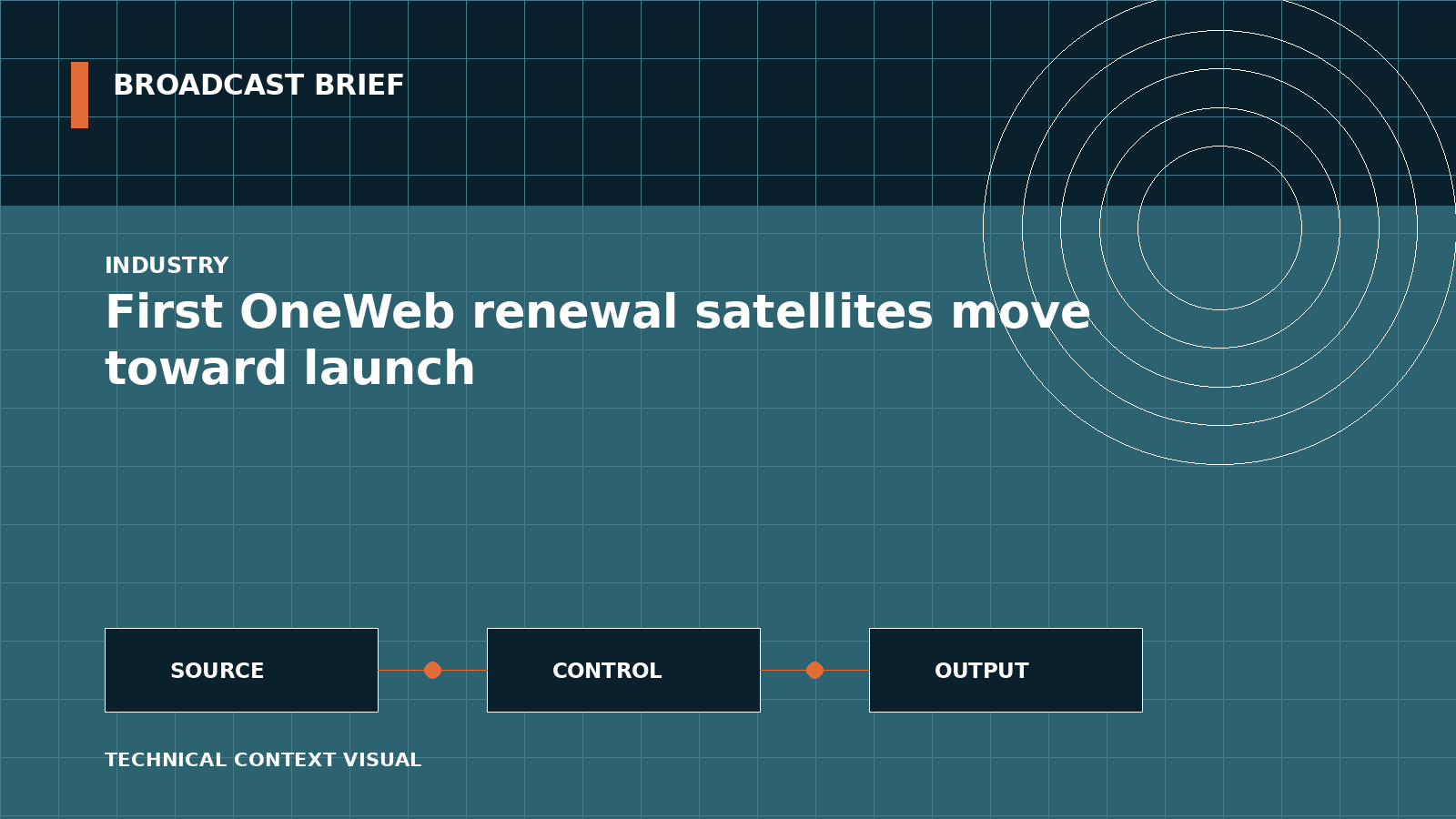 Technical signal-flow illustration for First OneWeb renewal satellites move toward launch