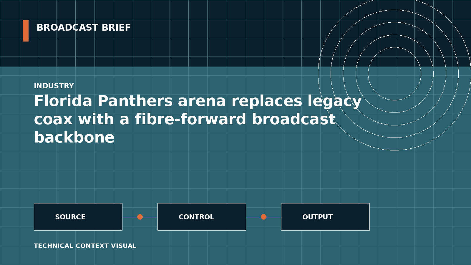 Technical signal-flow illustration for Florida Panthers arena replaces legacy coax with a fibre-forward broadcast backbone