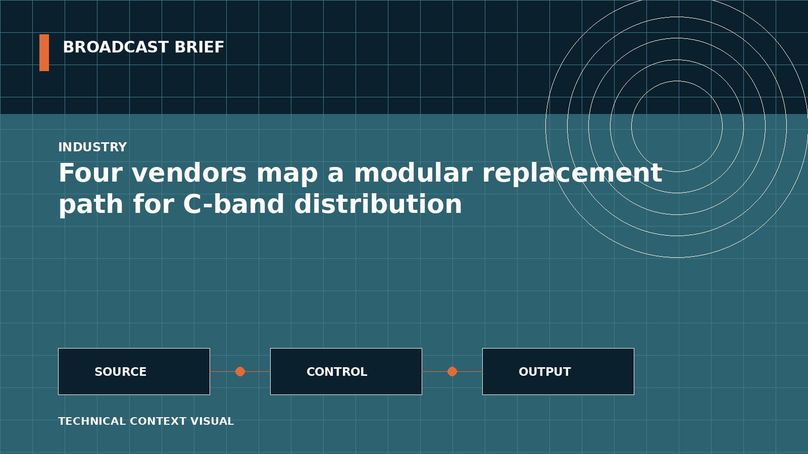Technical signal-flow illustration for Four vendors map a modular replacement path for C-band distribution