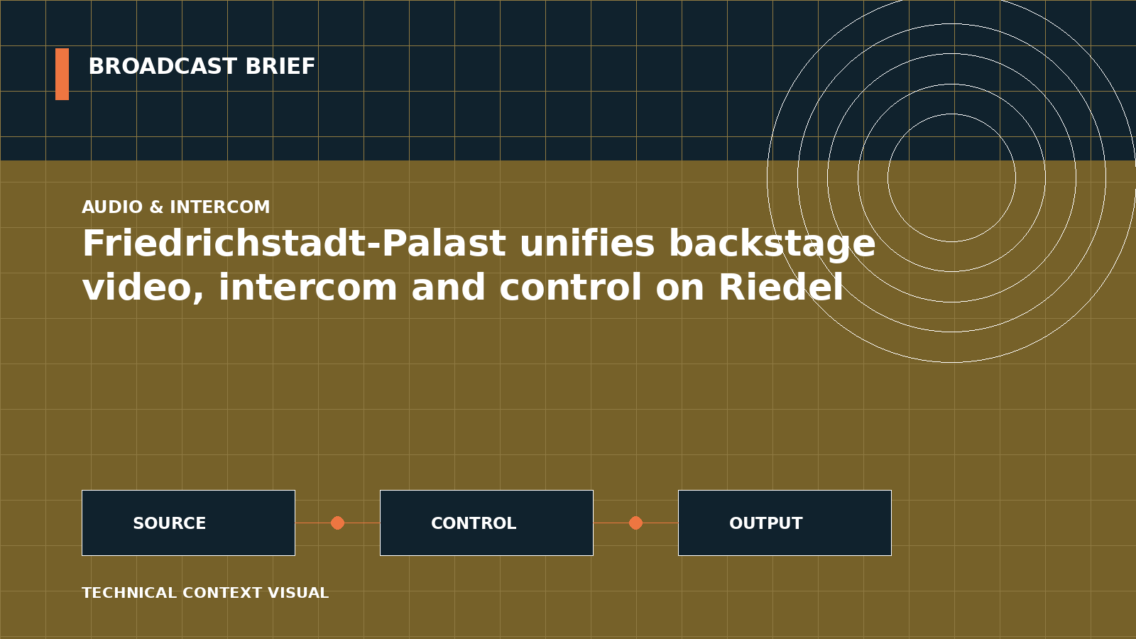 Technical signal-flow illustration for Friedrichstadt-Palast unifies backstage video, intercom and control on Riedel
