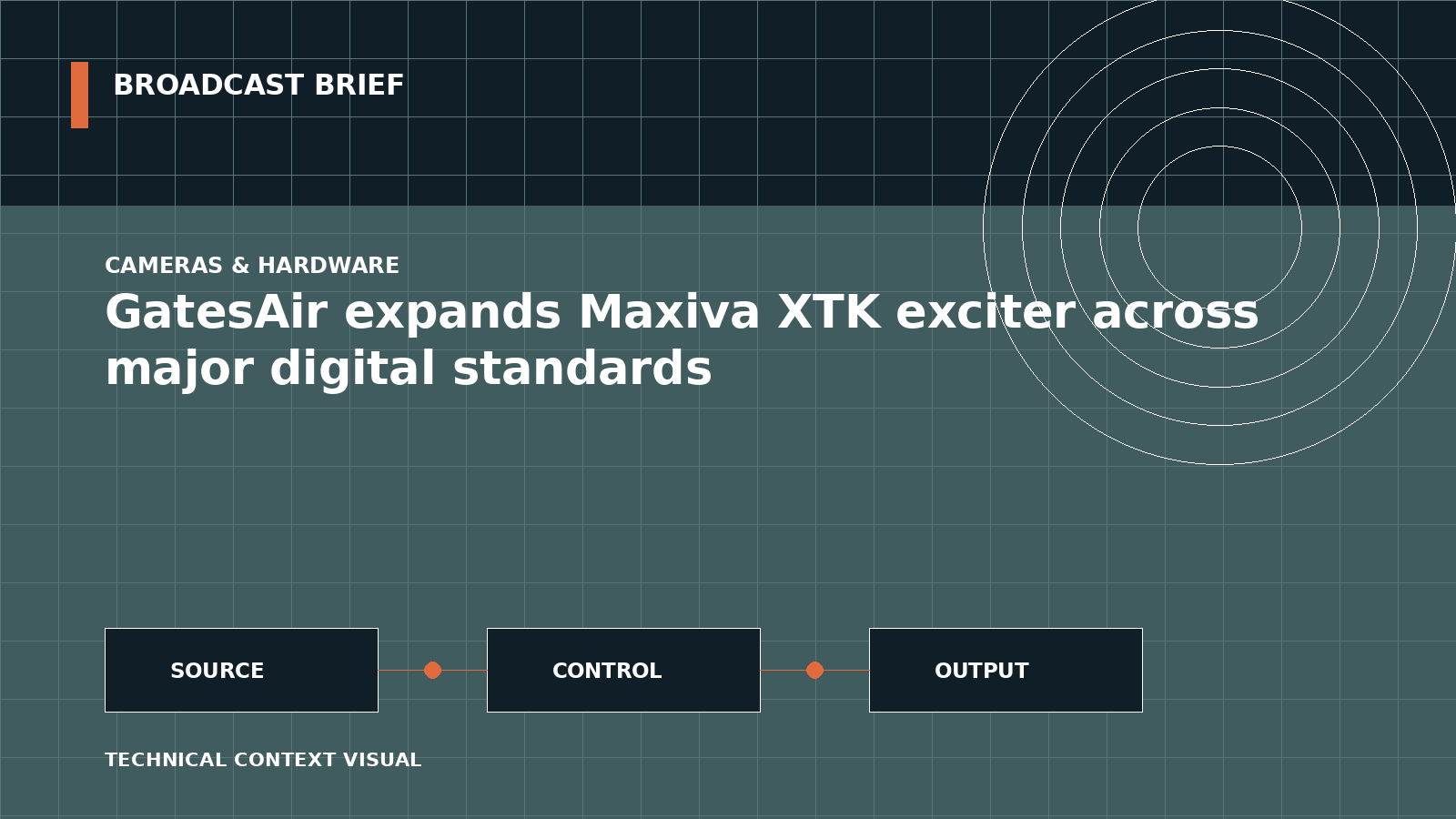 Technical signal-flow illustration for GatesAir expands Maxiva XTK exciter across major digital standards
