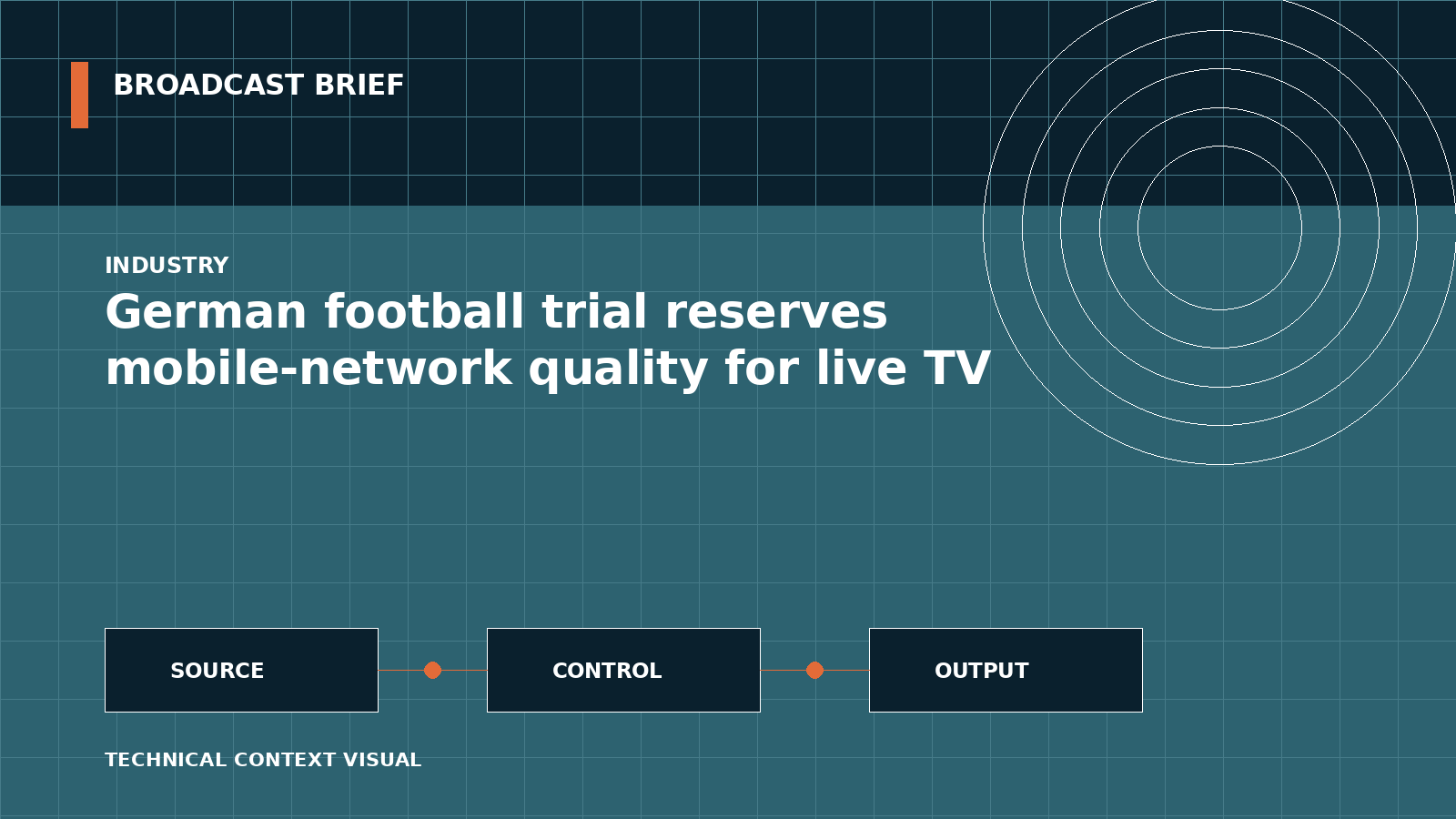 Technical signal-flow illustration for German football trial reserves mobile-network quality for live TV