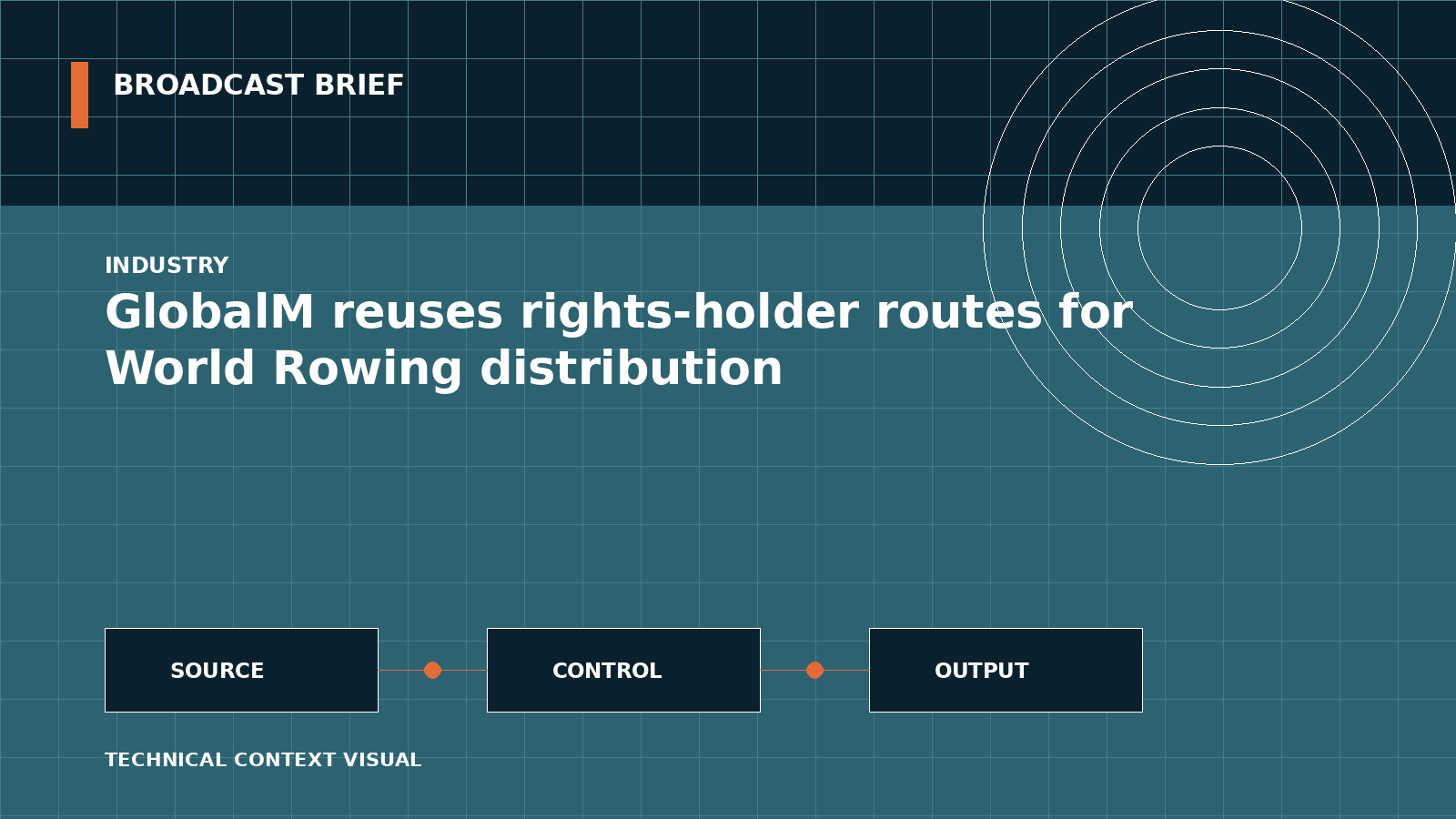 Technical signal-flow illustration for GlobalM reuses rights-holder routes for World Rowing distribution