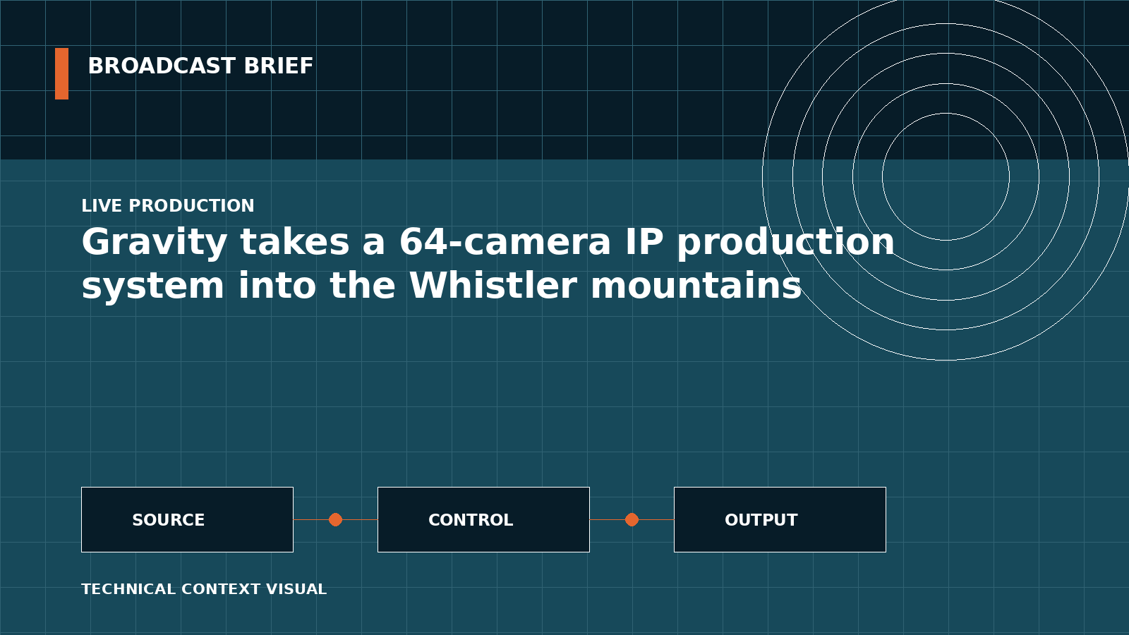 Technical signal-flow illustration for Gravity takes a 64-camera IP production system into the Whistler mountains