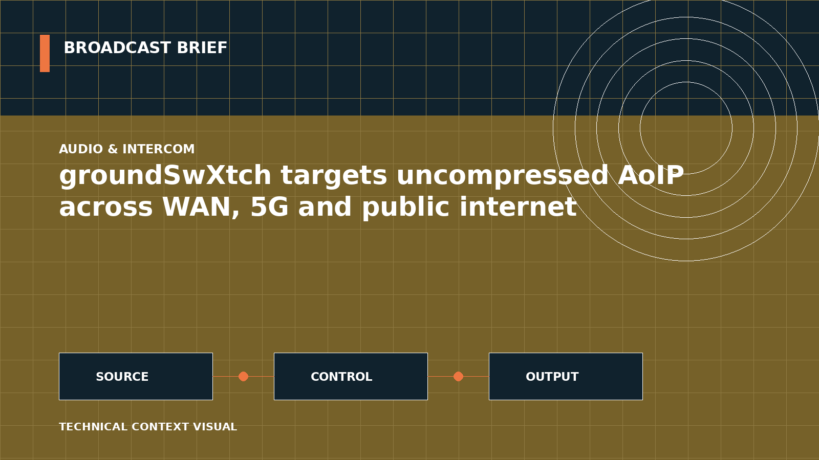 Technical signal-flow illustration for groundSwXtch targets uncompressed AoIP across WAN, 5G and public internet
