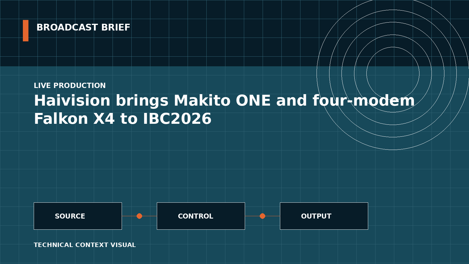 Technical signal-flow illustration for Haivision brings Makito ONE and four-modem Falkon X4 to IBC2026