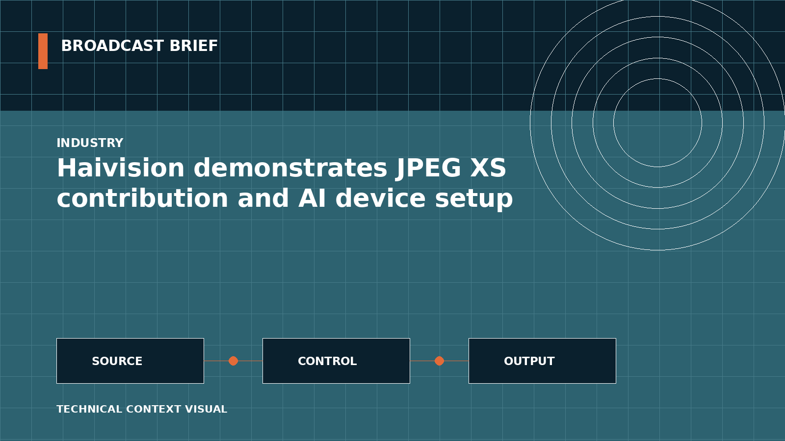 Technical signal-flow illustration for Haivision demonstrates JPEG XS contribution and AI device setup