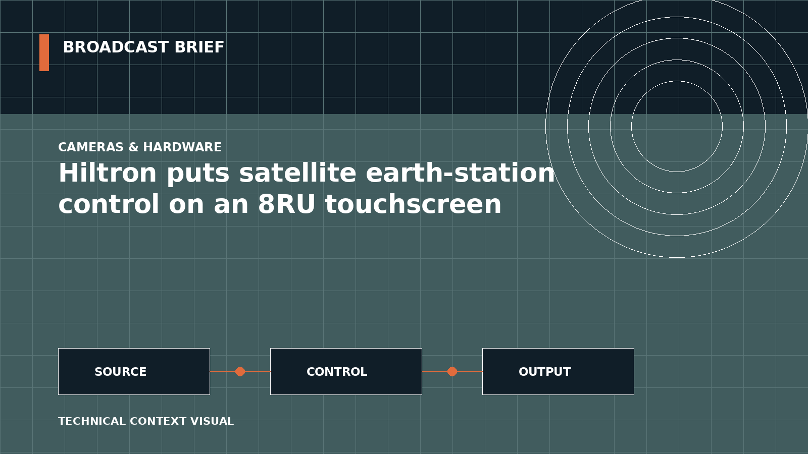 Technical signal-flow illustration for Hiltron puts satellite earth-station control on an 8RU touchscreen