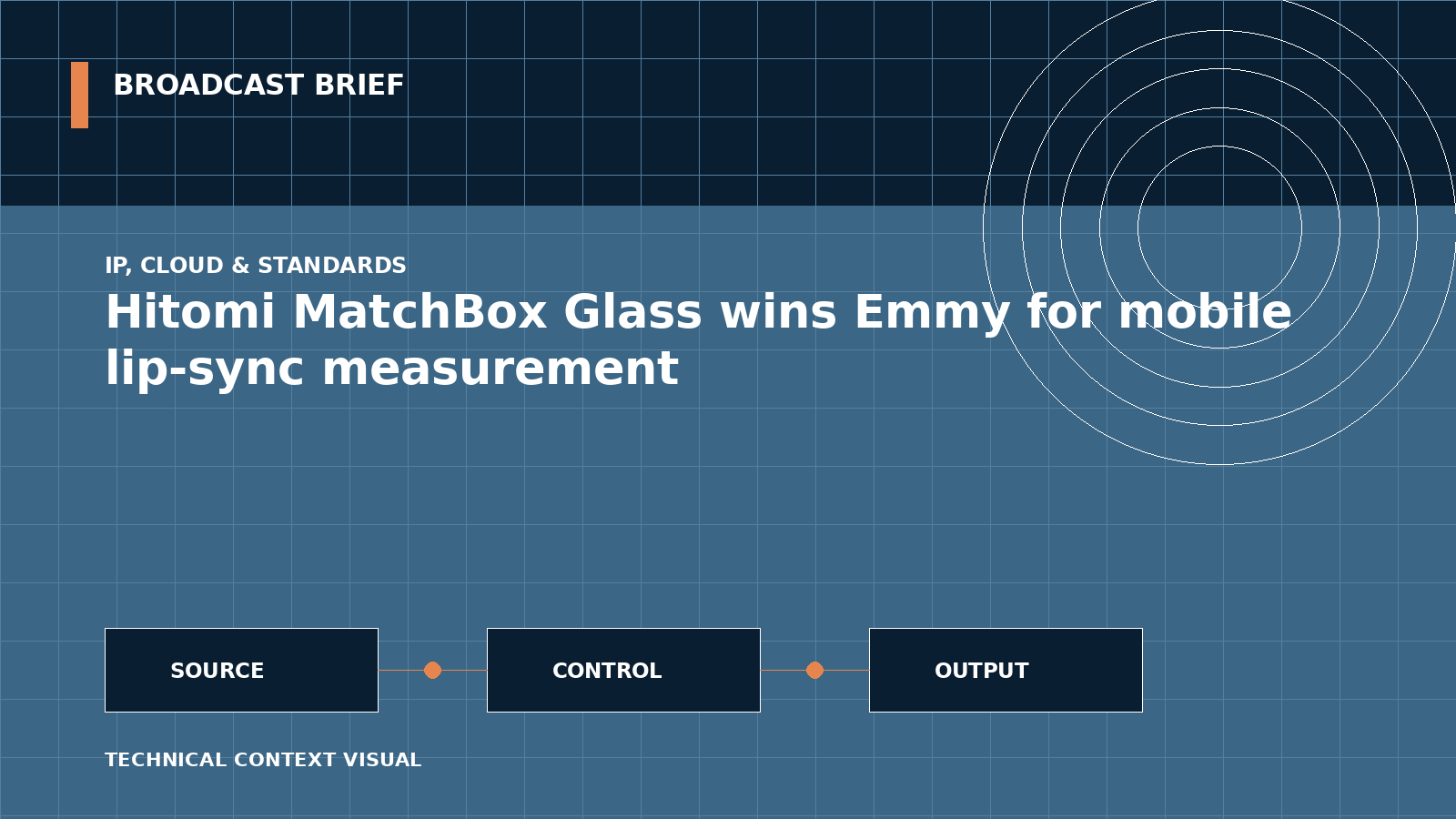 Technical signal-flow illustration for Hitomi MatchBox Glass wins Emmy for mobile lip-sync measurement