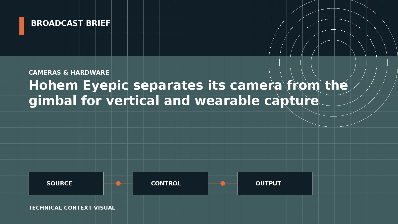 Technical signal-flow illustration for Hohem Eyepic separates its camera from the gimbal for vertical and wearable capture