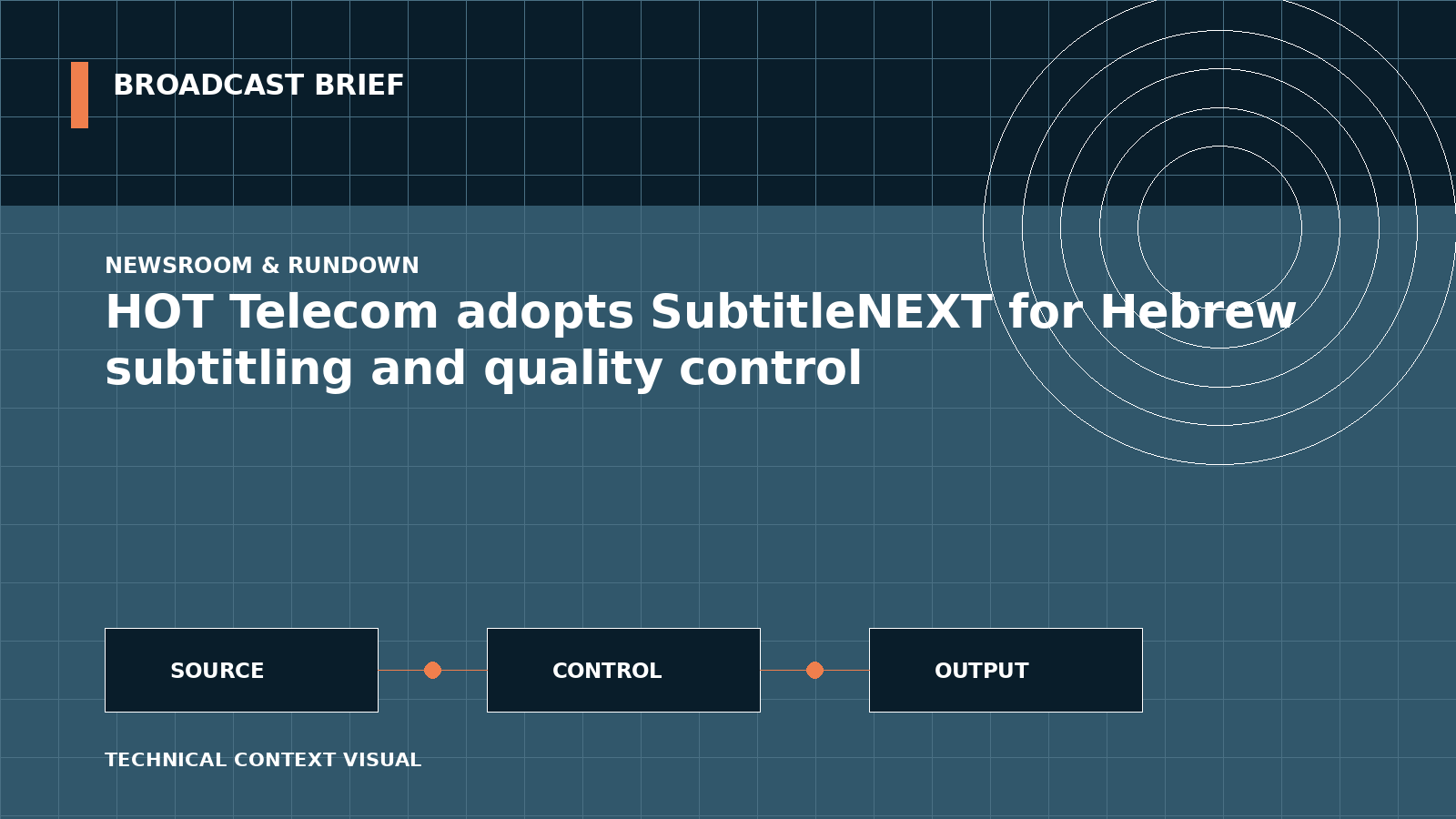 Technical signal-flow illustration for HOT Telecom adopts SubtitleNEXT for Hebrew subtitling and quality control