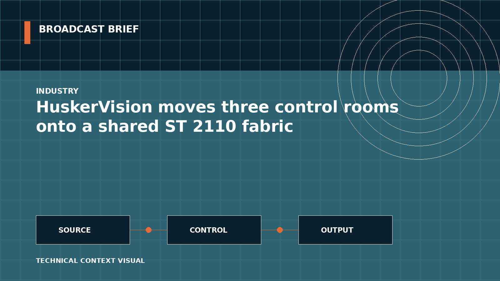 Technical signal-flow illustration for HuskerVision moves three control rooms onto a shared ST 2110 fabric
