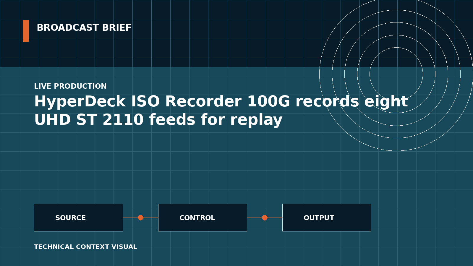 Technical signal-flow illustration for HyperDeck ISO Recorder 100G records eight UHD ST 2110 feeds for replay