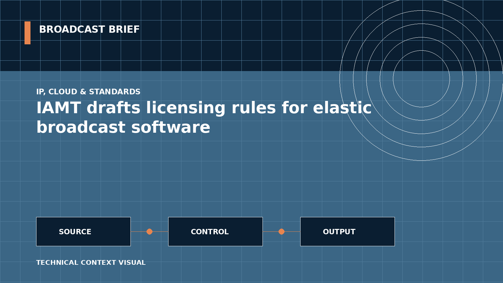 Technical signal-flow illustration for IAMT drafts licensing rules for elastic broadcast software