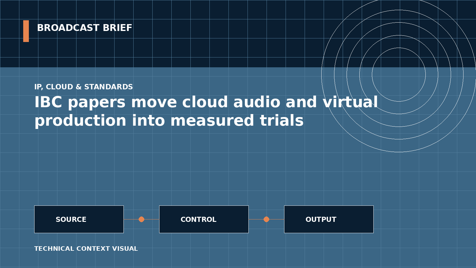 Technical signal-flow illustration for IBC papers move cloud audio and virtual production into measured trials