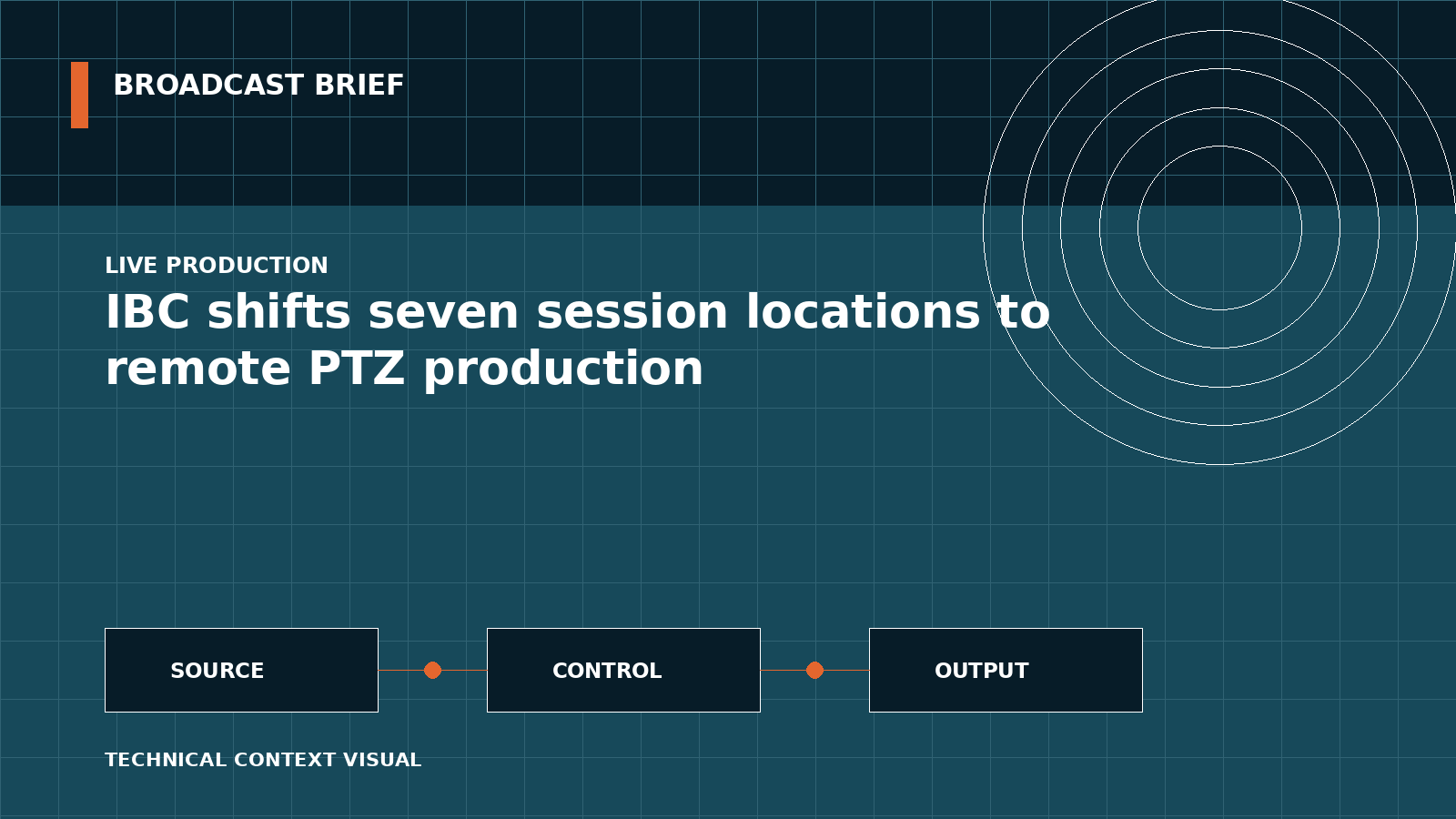 Technical signal-flow illustration for IBC shifts seven session locations to remote PTZ production
