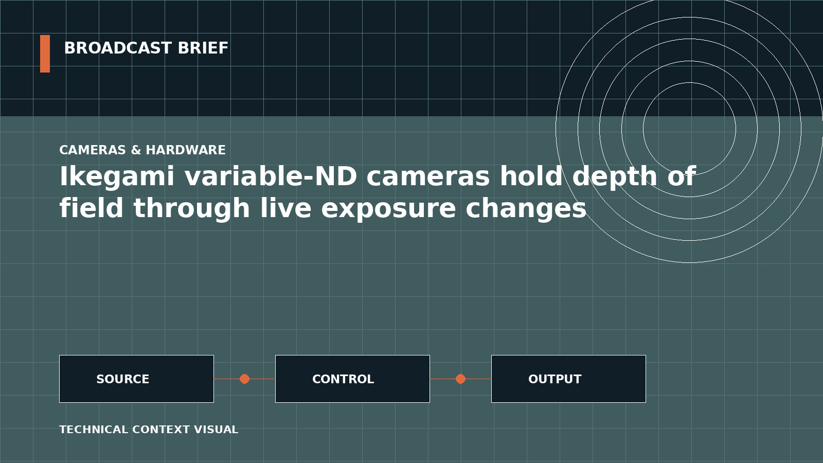 Technical signal-flow illustration for Ikegami variable-ND cameras hold depth of field through live exposure changes