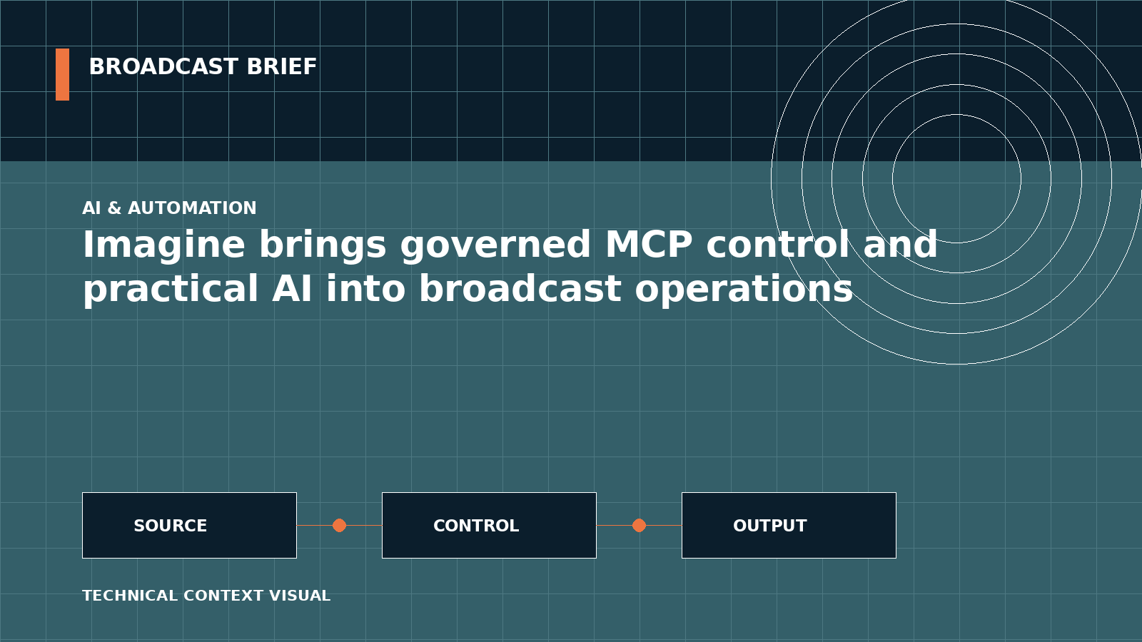 Technical signal-flow illustration for Imagine brings governed MCP control and practical AI into broadcast operations