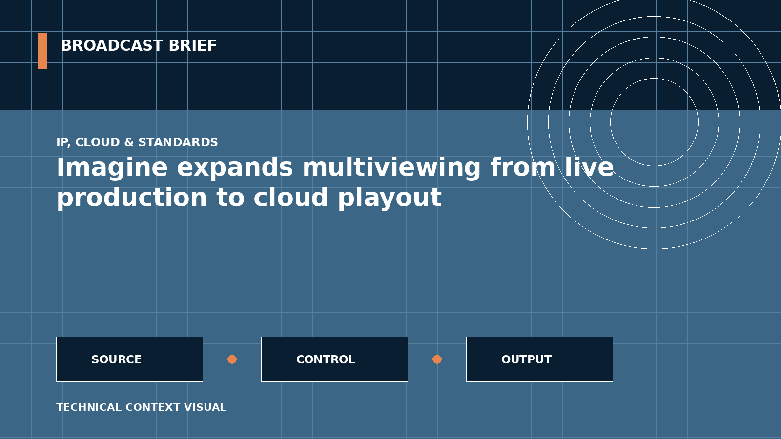 Technical signal-flow illustration for Imagine expands multiviewing from live production to cloud playout