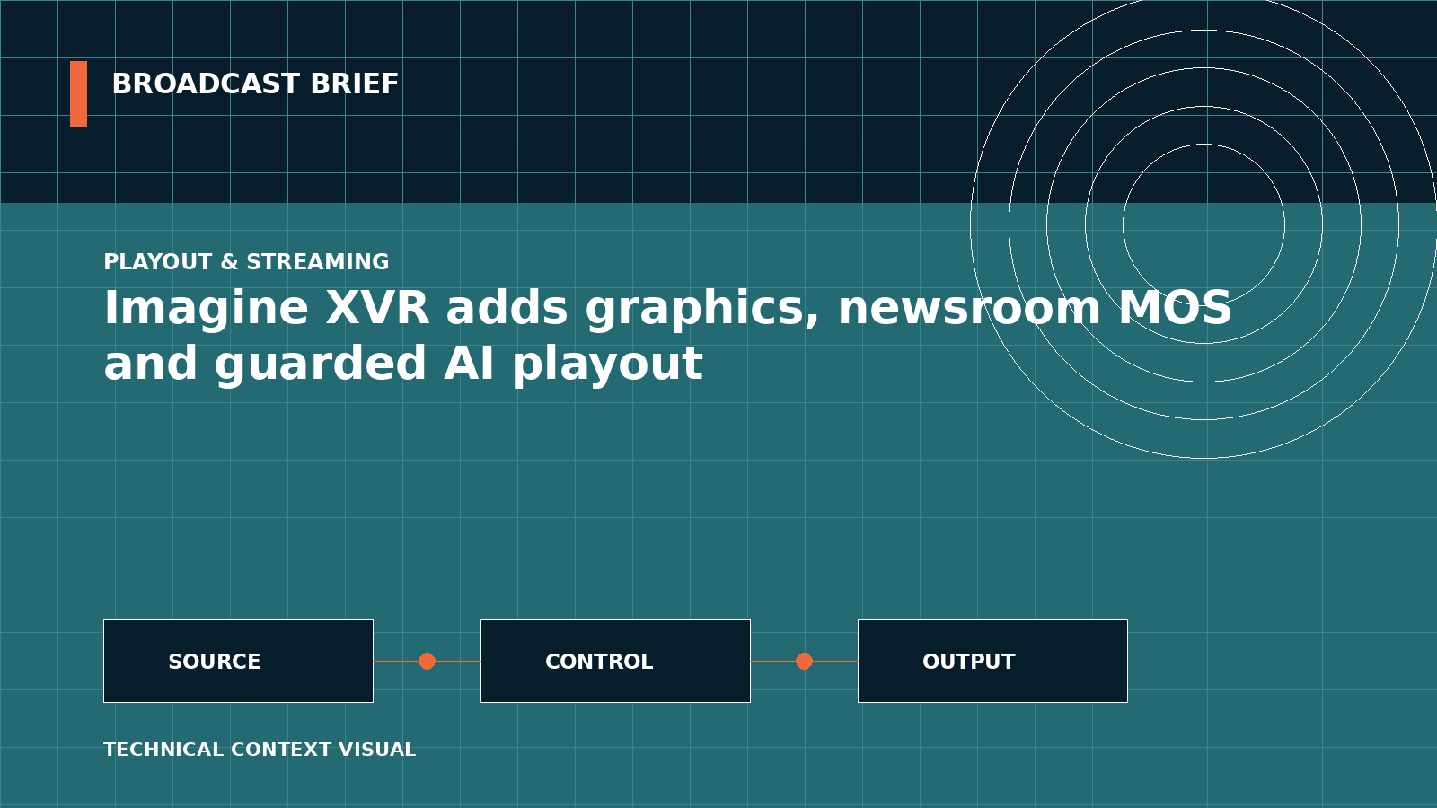 Technical signal-flow illustration for Imagine XVR adds graphics, newsroom MOS and guarded AI playout