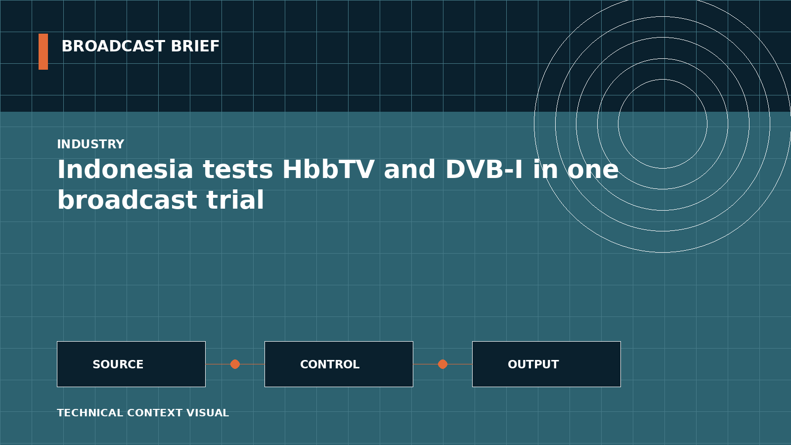 Technical signal-flow illustration for Indonesia tests HbbTV and DVB-I in one broadcast trial