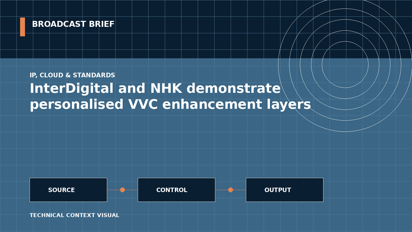 Technical signal-flow illustration for InterDigital and NHK demonstrate personalised VVC enhancement layers