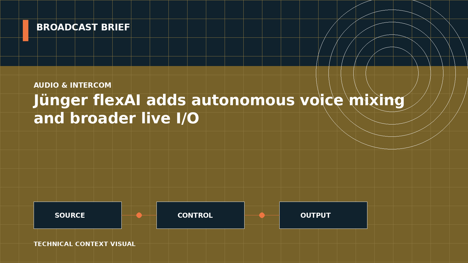 Technical signal-flow illustration for Jünger flexAI adds autonomous voice mixing and broader live I/O