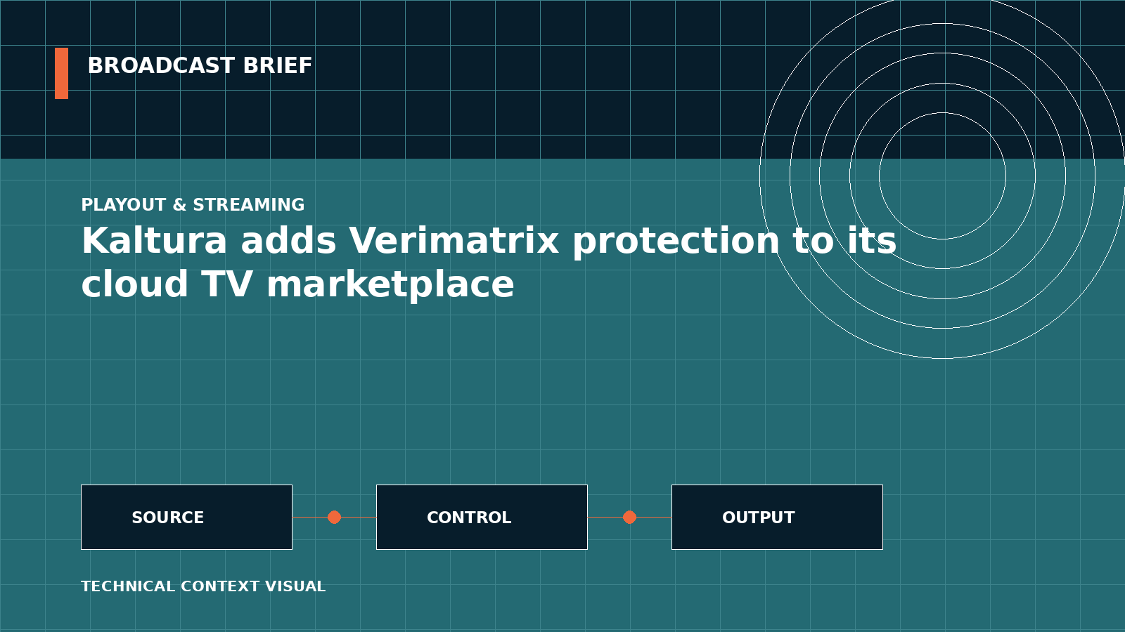 Technical signal-flow illustration for Kaltura adds Verimatrix protection to its cloud TV marketplace