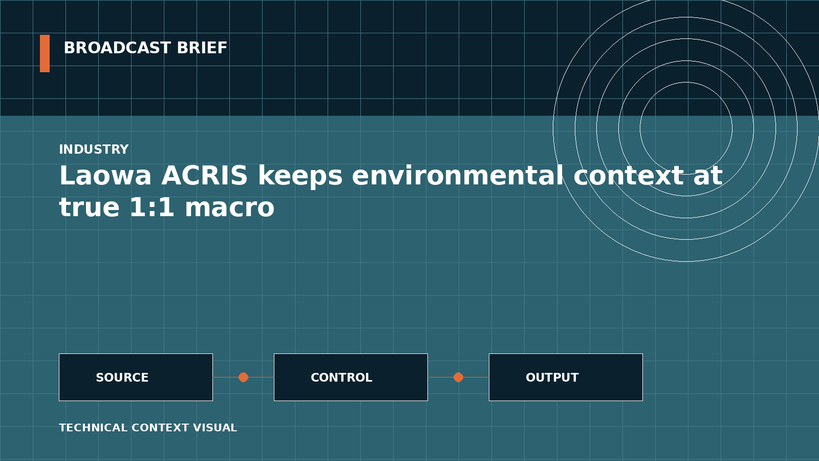 Technical signal-flow illustration for Laowa ACRIS keeps environmental context at true 1:1 macro
