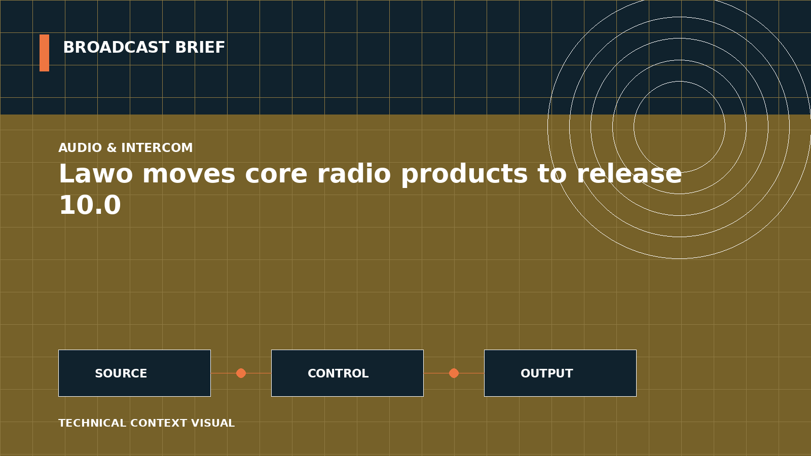 Technical signal-flow illustration for Lawo moves core radio products to release 10.0