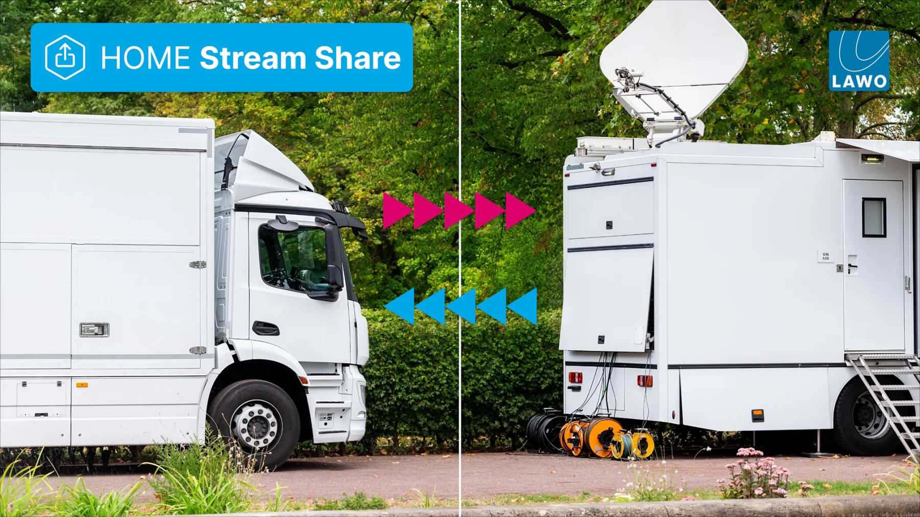 Source image for Lawo shares 128 video flows as one bidirectional NMOS device