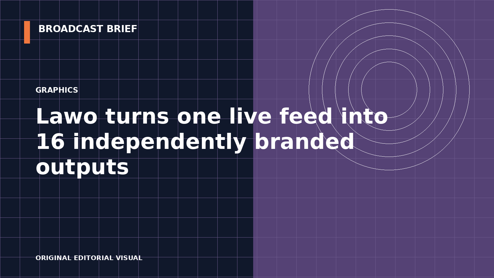 Editorial illustration for Lawo turns one live feed into 16 independently branded outputs