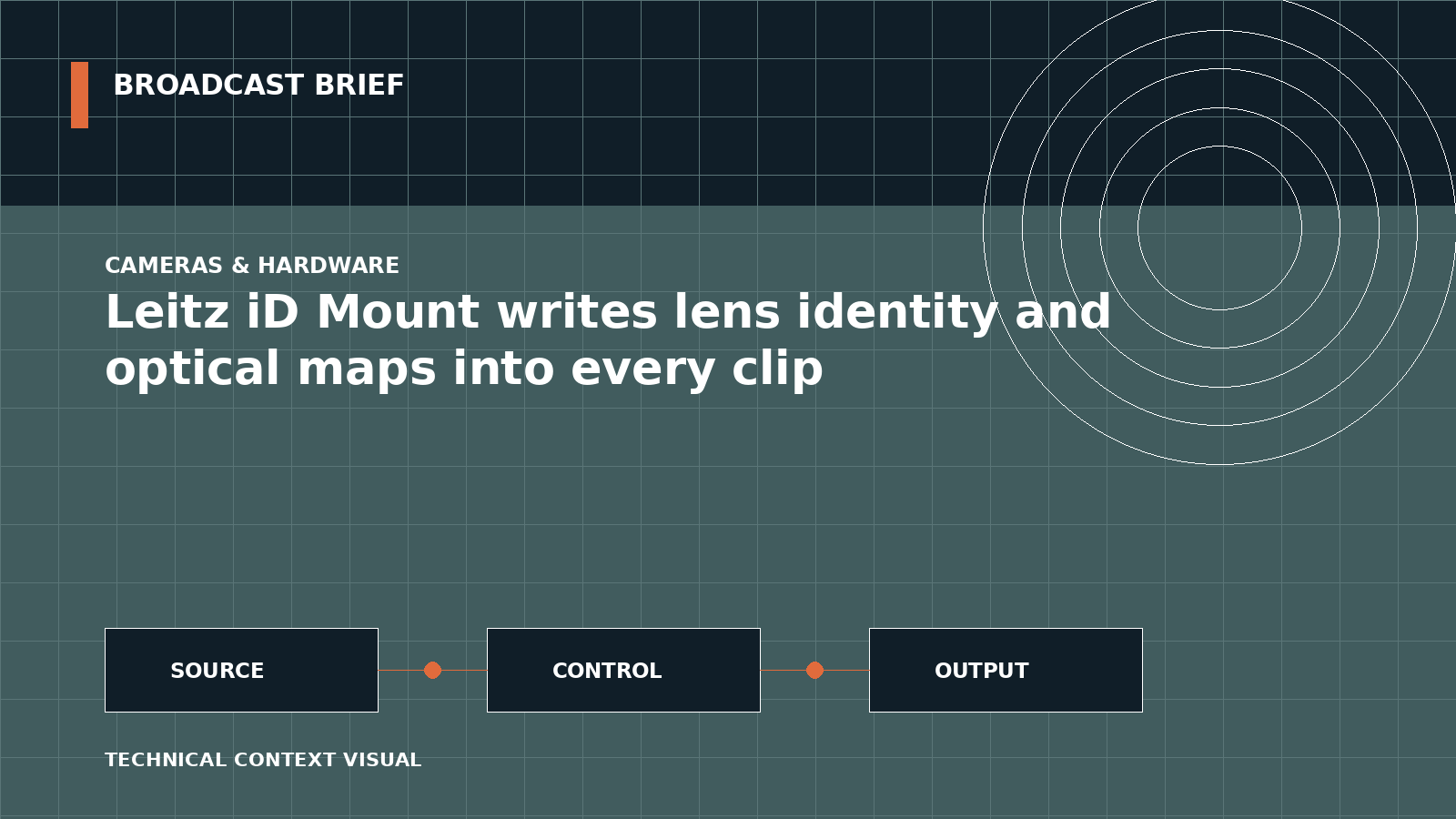 Technical signal-flow illustration for Leitz iD Mount writes lens identity and optical maps into every clip