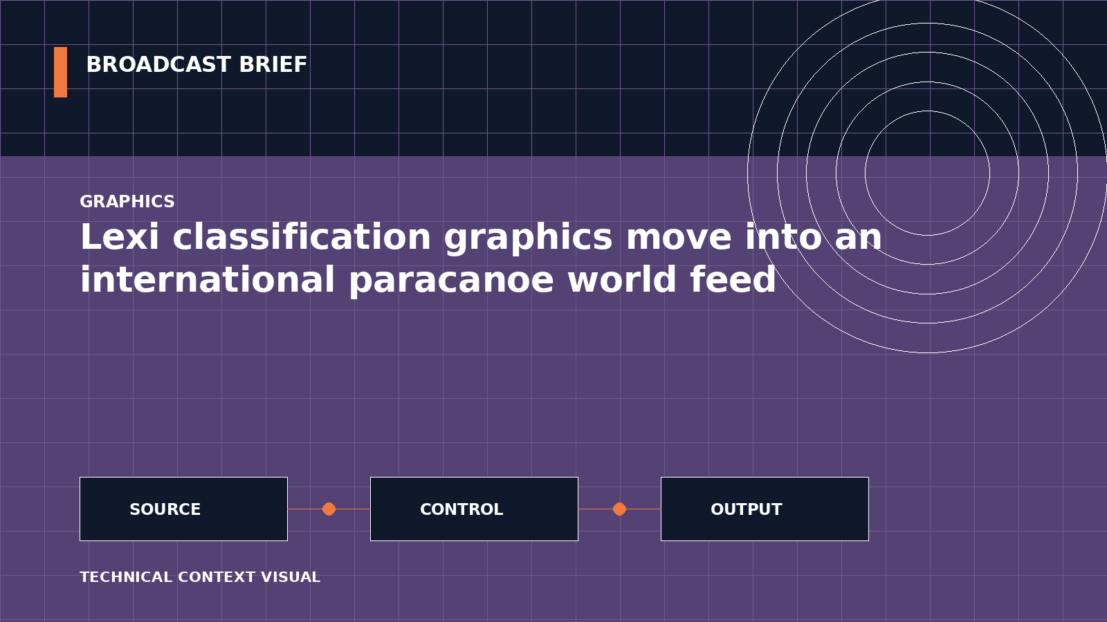 Technical signal-flow illustration for Lexi classification graphics move into an international paracanoe world feed
