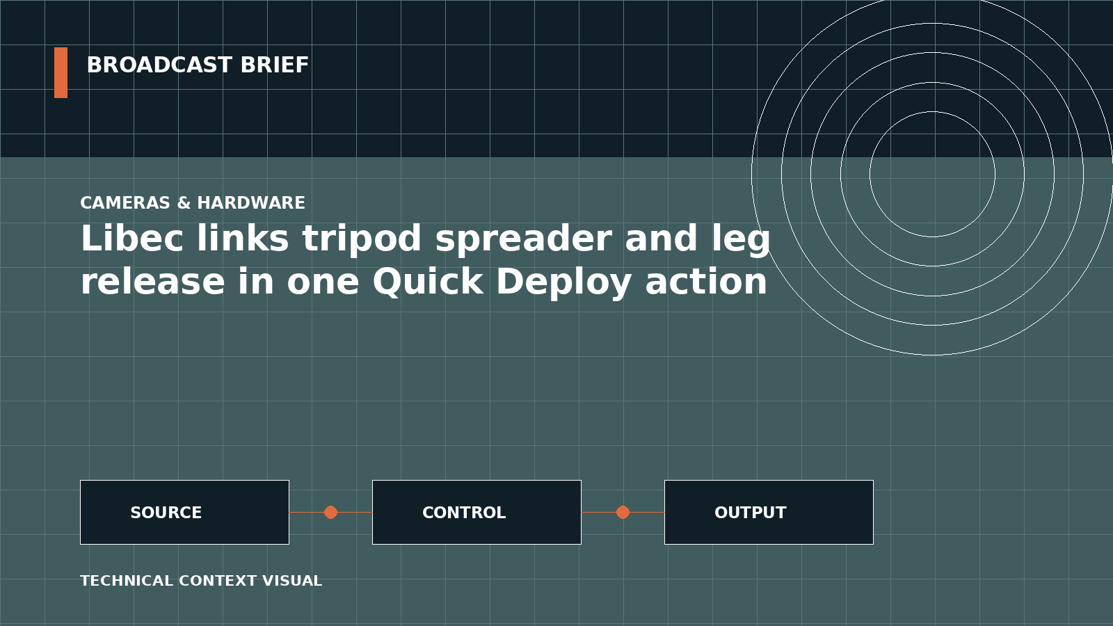 Technical signal-flow illustration for Libec links tripod spreader and leg release in one Quick Deploy action