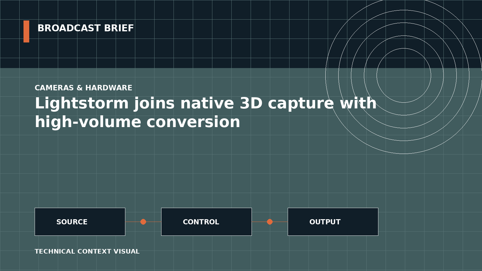 Technical signal-flow illustration for Lightstorm joins native 3D capture with high-volume conversion