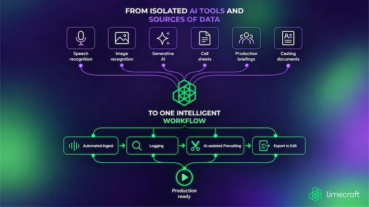 Source image for Limecraft 2026.6 brings phone ingest into connected production