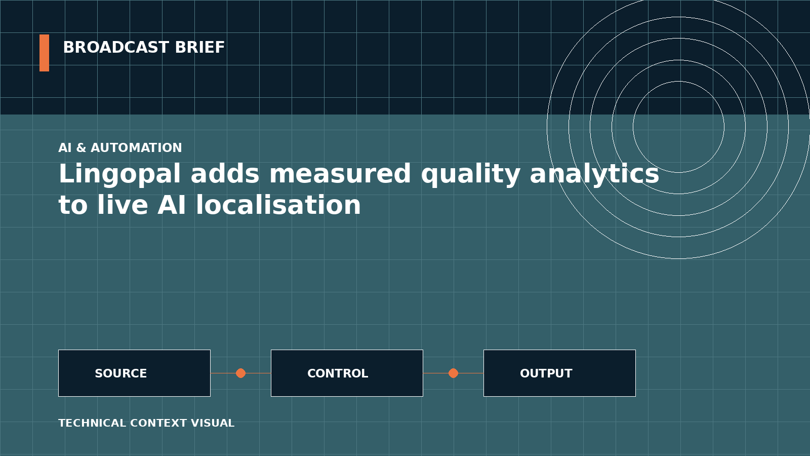 Technical signal-flow illustration for Lingopal adds measured quality analytics to live AI localisation