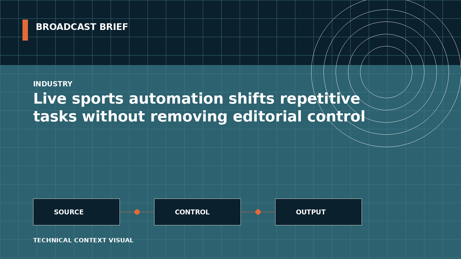 Technical signal-flow illustration for Live sports automation shifts repetitive tasks without removing editorial control