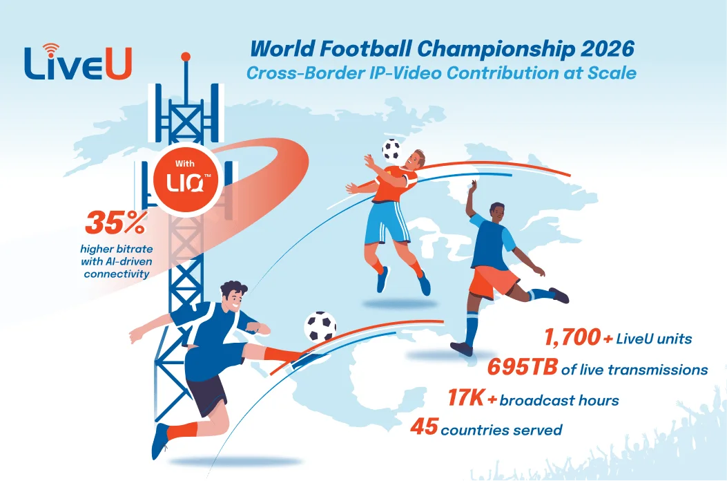 Source image for LiveU reports record IP contribution scale at the 2026 football championship