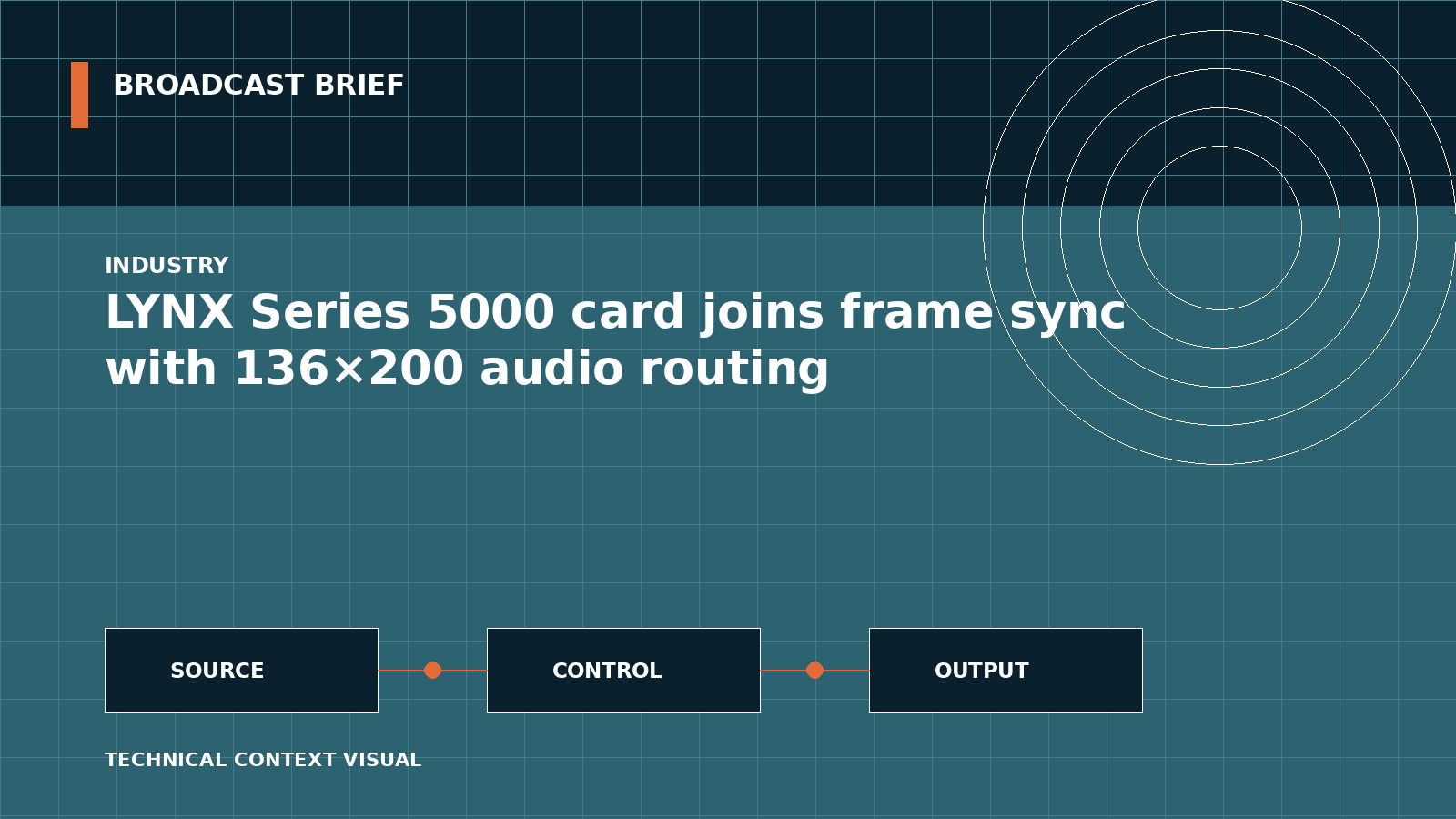 Technical signal-flow illustration for LYNX Series 5000 card joins frame sync with 136×200 audio routing