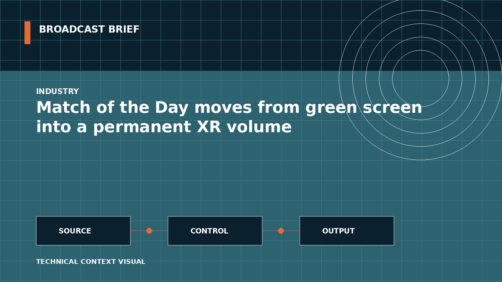 Technical signal-flow illustration for Match of the Day moves from green screen into a permanent XR volume